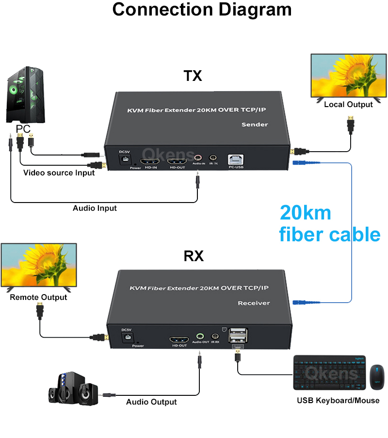 Extensor hdmi kvm de 20km, cab - Hdmi Cable avaliação e preço